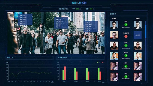 人脸识别系统价格深度解析 一次讲清楚从几百到几百万的投入构成